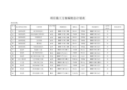 项目施工方案编制总计划表