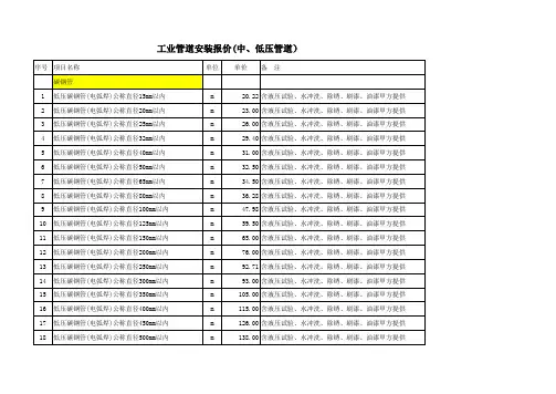 管道安装工程清单价格