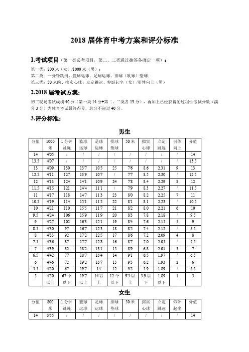 体育中考方案和评分标准