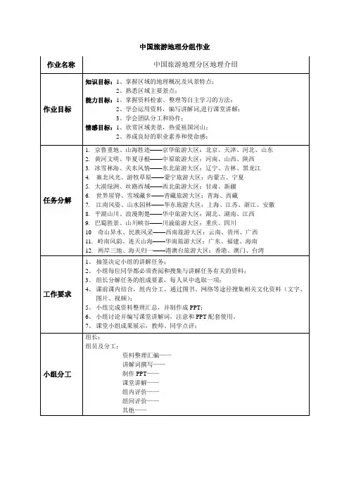 中国旅游地理分组作业