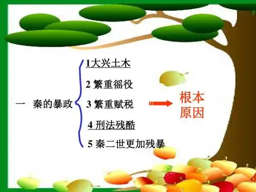 【初中历史】伐无道 诛暴秦ppt 岳麓版