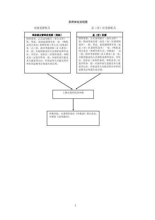 录用审批流程图