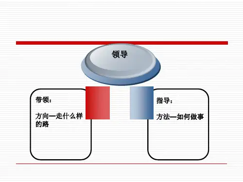 领导和领导力培训课件48张PPT.ppt