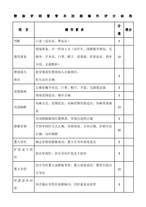 静脉穿刺置管术技能操作评分标准评分表