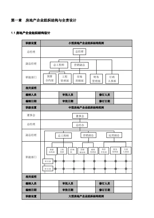 房地产企业精细化管理全案(1、2章)
