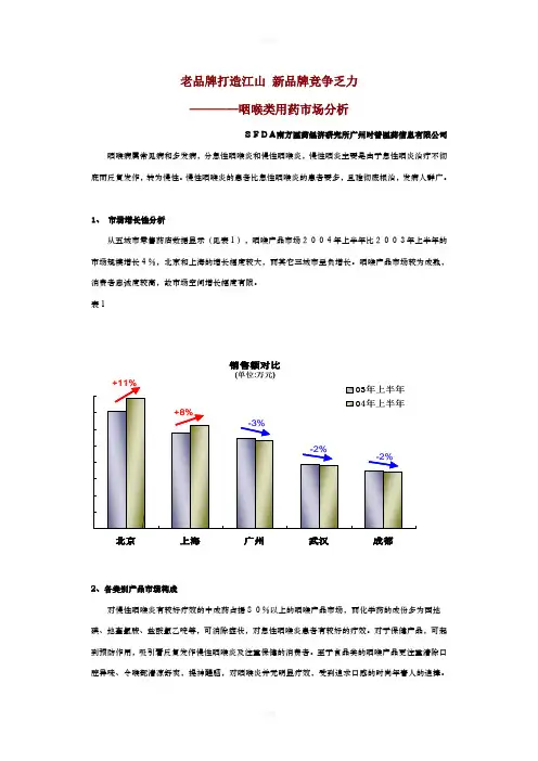 咽喉类用药市场分析