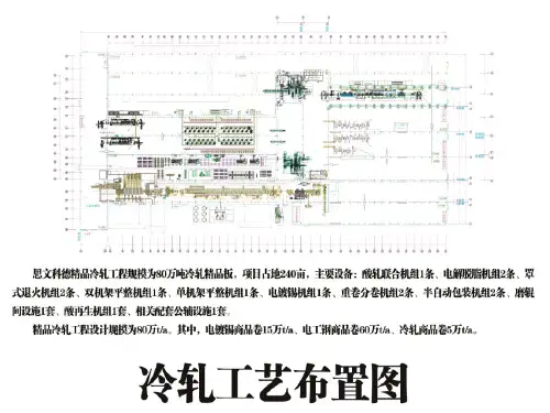 钢铁行业酸洗工艺课件