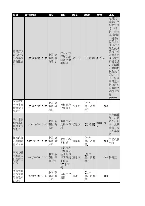 2018年河南省汽车零部件制造企业名录406家