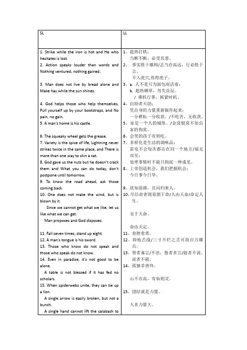 (完整版)谚语翻译