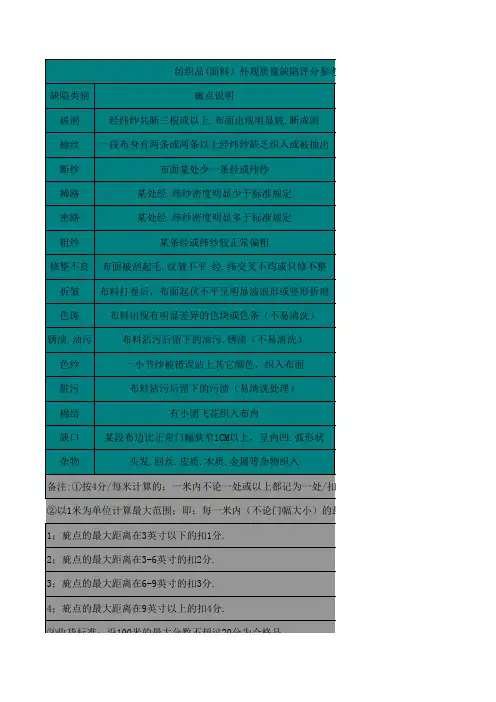 纺织品(面料)外观质量评分参考标准