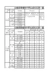 普通初中学生成长记录-九年级下学期  (4)