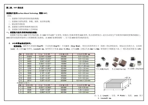 SMT的认识,各种元件的封装