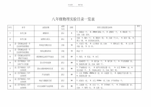 八年级物理实验目录一览表