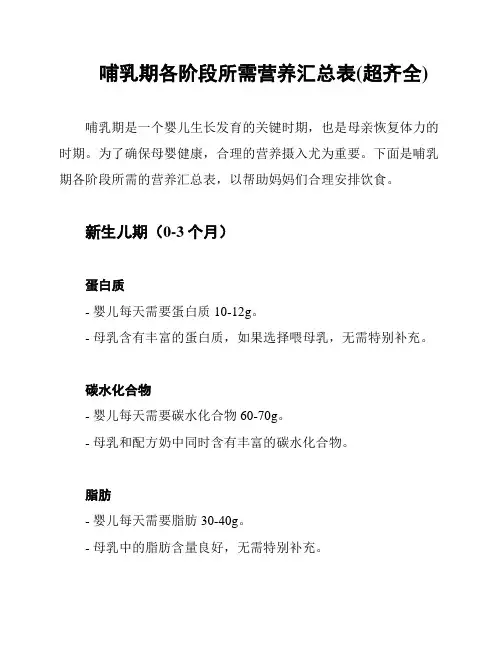 哺乳期各阶段所需营养汇总表(超齐全)