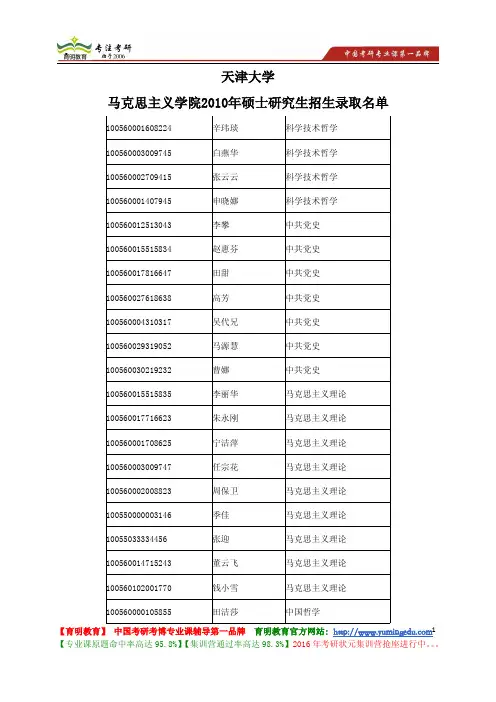 天津大学 马克思主义学院2010年硕士研究生招生录取名单