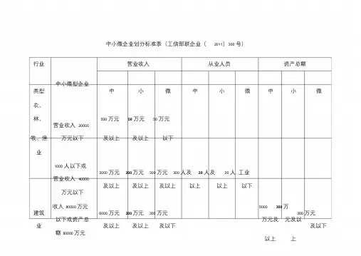中小微企业划分标准表(工信部联企业[2011]300号)