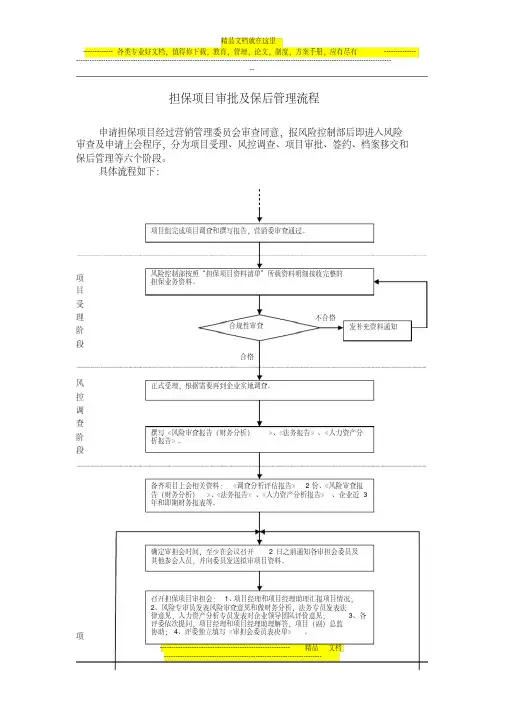 担保公司业务流程图