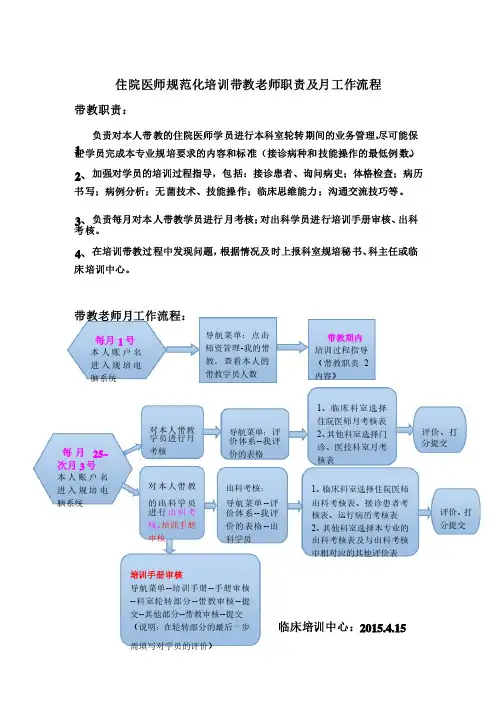 住院医师规范化培训带教老师职责及月工作流程