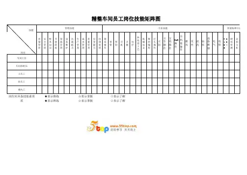 精整车间员工岗位技能矩阵图