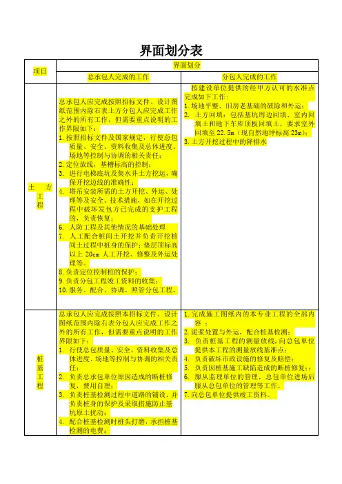 建设工程投标主要专业分包工程界面划分表