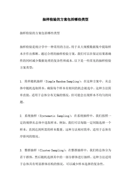 抽样检验的方案包括哪些类型