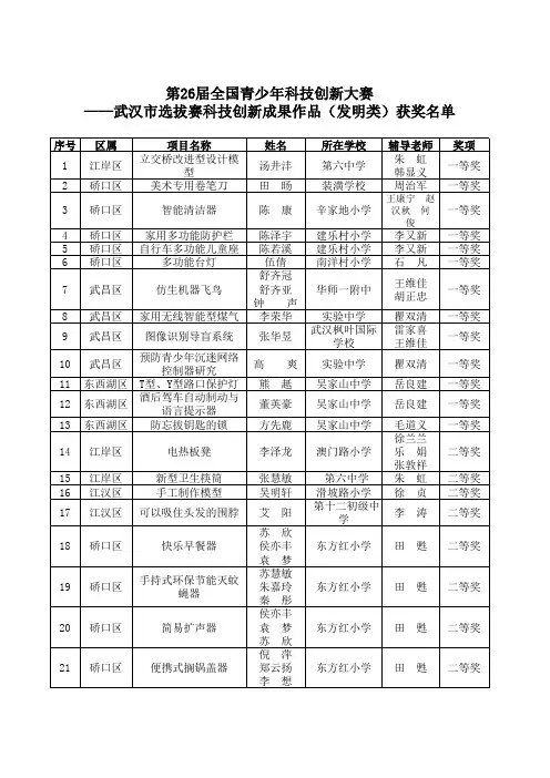 第26届全国青少年科技创新大赛