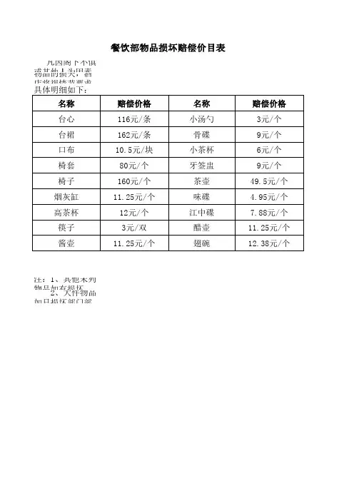 餐饮部物品损坏赔偿价目表