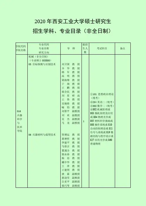 2020年西安工业大学硕士研究生