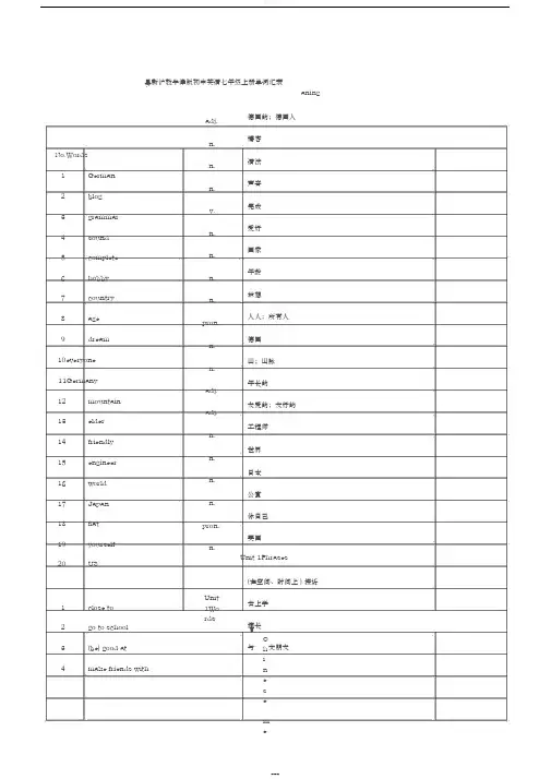 沪教牛津版初中英语七年级上册单词汇表-(14181)