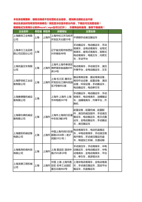 新版上海市手动搬运车工商企业公司商家名录名单联系方式大全80家