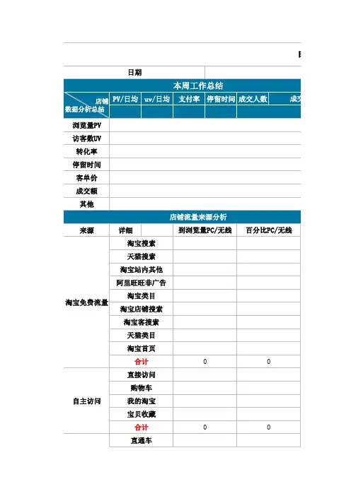 电商运营统计Excel报表