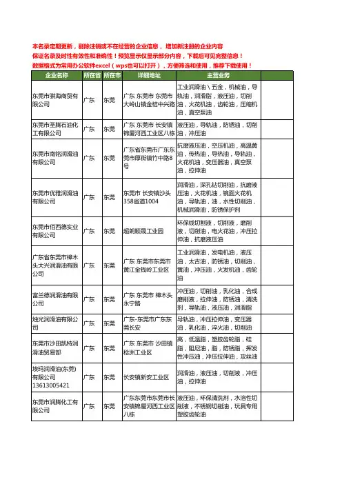 新版广东省东莞冲压拉伸油工商企业公司商家名录名单联系方式大全124家