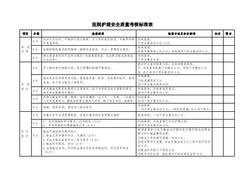 医院护理安全质量考核标准表