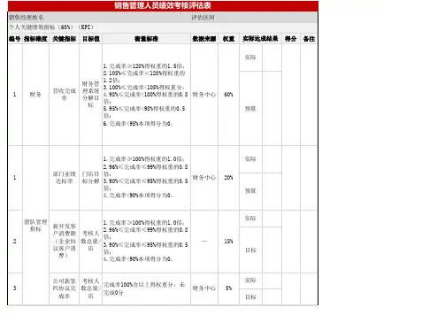 酒店管理人员KPI考核表