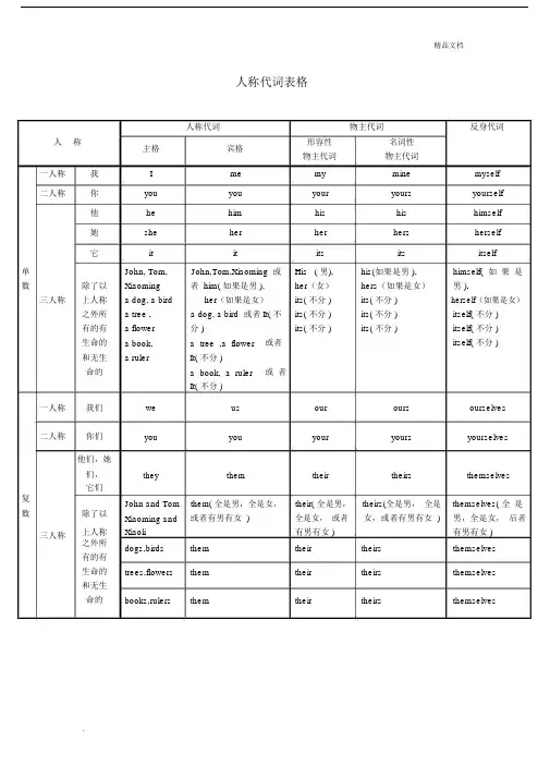 人称代词使用表格带默写空白表格.docx