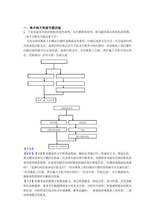 2020-2021备战高考语文图文转换综合题及详细答案