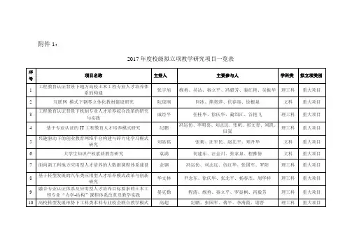 2017年校级拟立项教学研究项目一览表