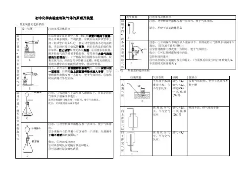 初中化学常见气体制备的装置及方法