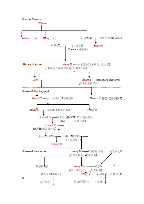 历代英国君王树状图