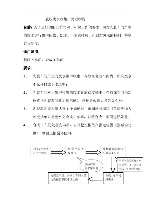 乳胶废水处理规定