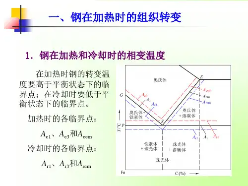 钢在加热及冷却时和组织转变ppt课件.ppt