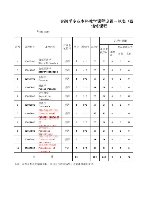 深圳大学经济学院金融学培养计划
