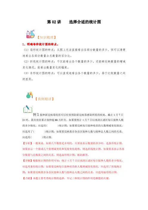 第02讲  选择合适的统计图-六年级下册数学寒假自学课(苏教版)