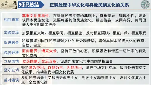 正确处理中华文化与其他民族文化的关系+课件--2024届高三统编版历史二轮专题复习