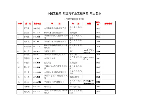 中国工程院能源矿业学部院士名单(2015)