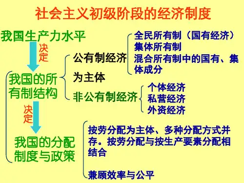 以按劳分配为主体,多种分配方式并存