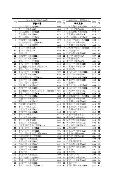西安城六区2008-2018中考录取分数线