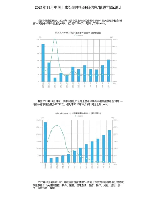 2021年11月中国上市公司中标项目信息“博思”情况统计