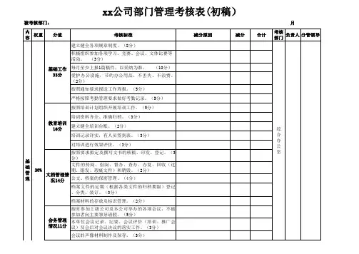 部门绩效考核表