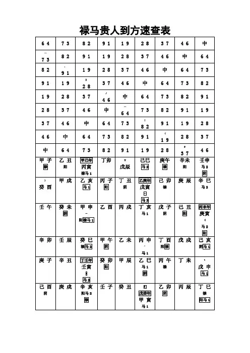 禄马贵人方速查表